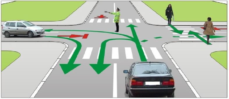 Figura 17. Agentul de circulaţie în intersecţie